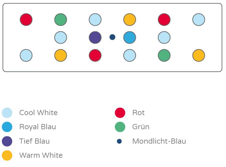 aquaBAR HC+ Plant